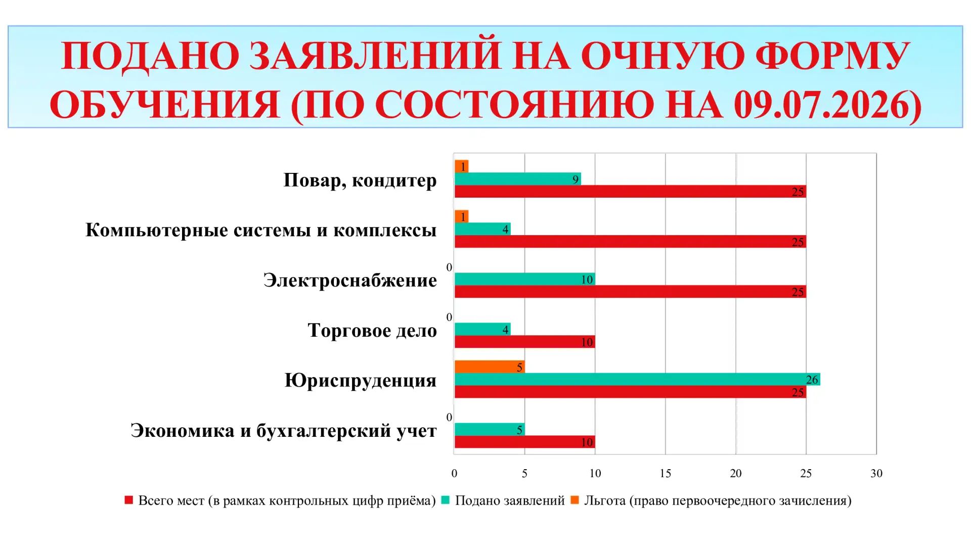 🎓ВСТУПИТЕЛЬНАЯ КАМПАНИЯ - 2026