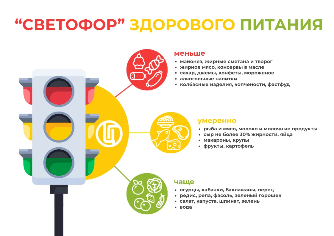 Заботитесь о здоровье своих детей? Департамент здравоохранения Тюменской области подготовил для вас 