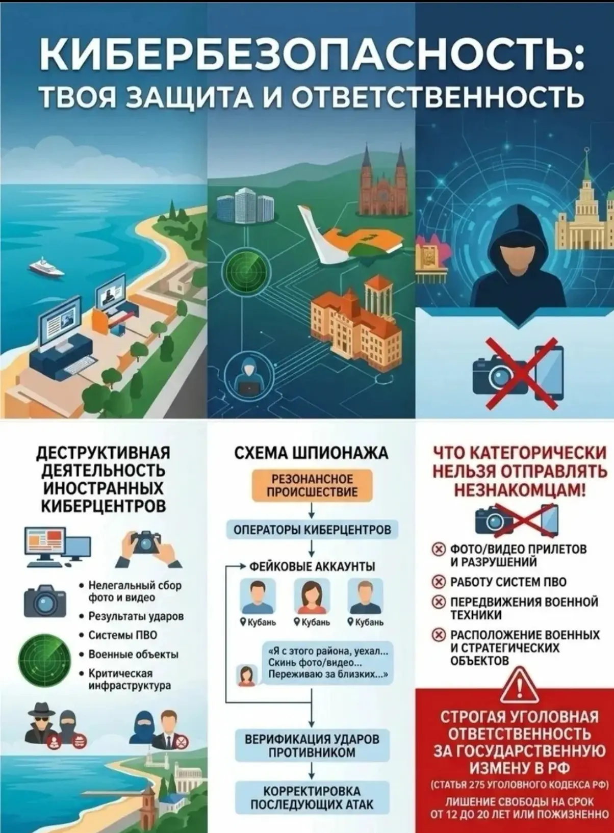 Кибербезопасность: твоя защита и ответственность