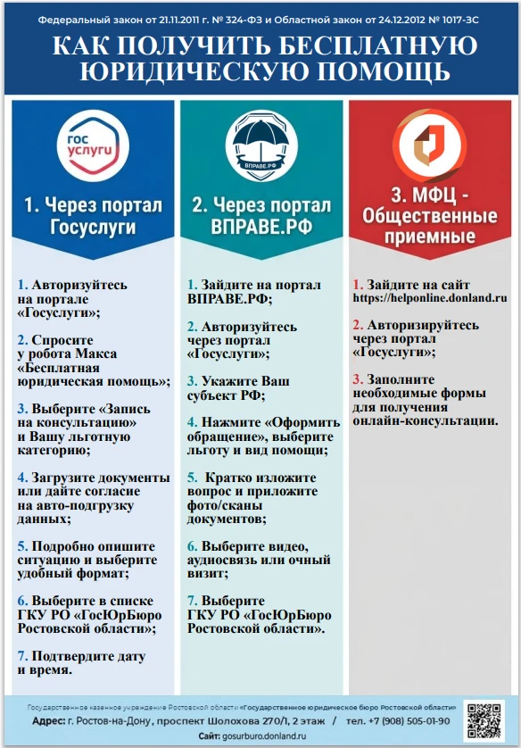 💥ГКУ РО «Государственное юридическое бюро Ростовской области», подведомственное Правит...