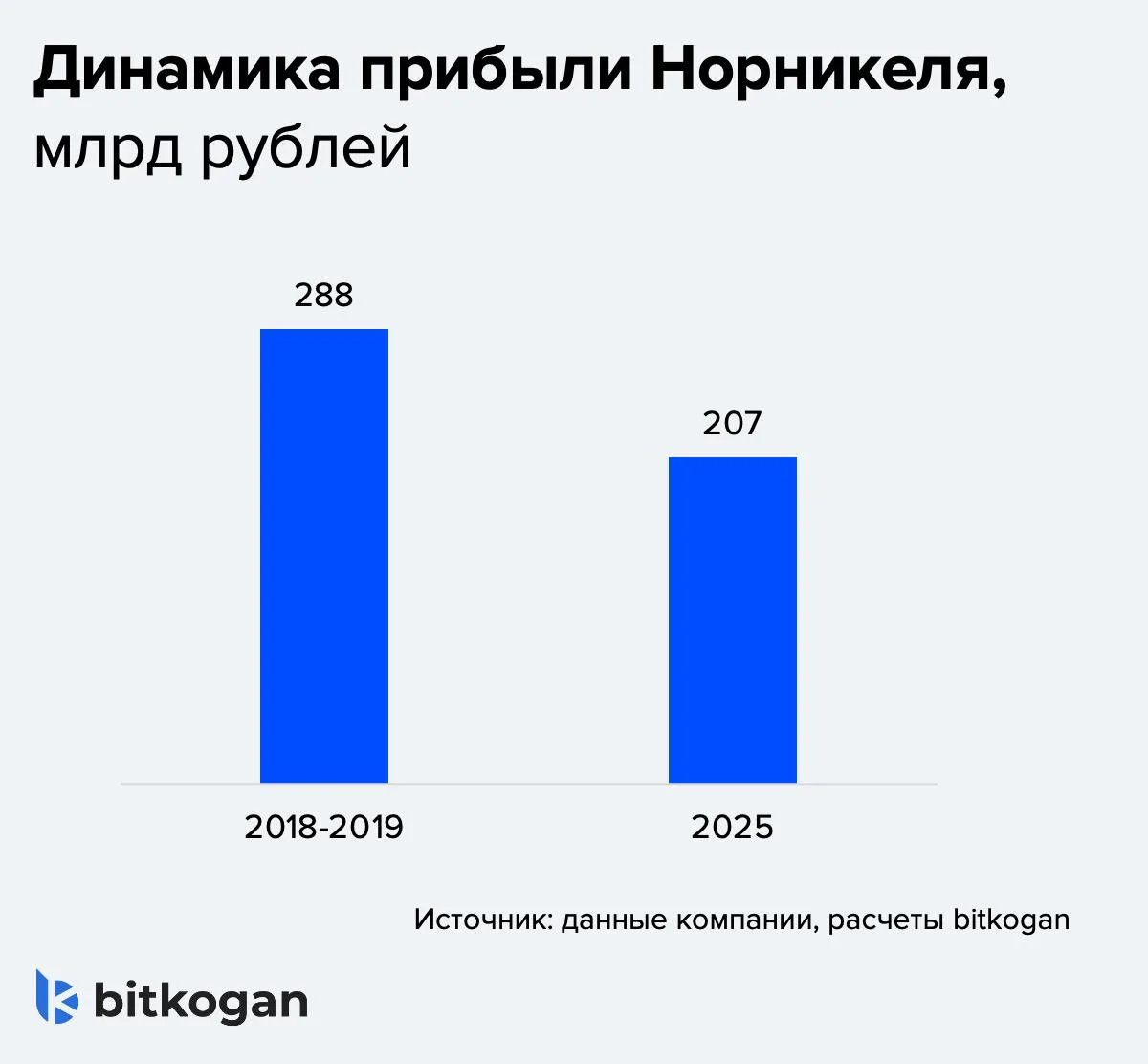 Изображение 1 к публикации «bitkogan»