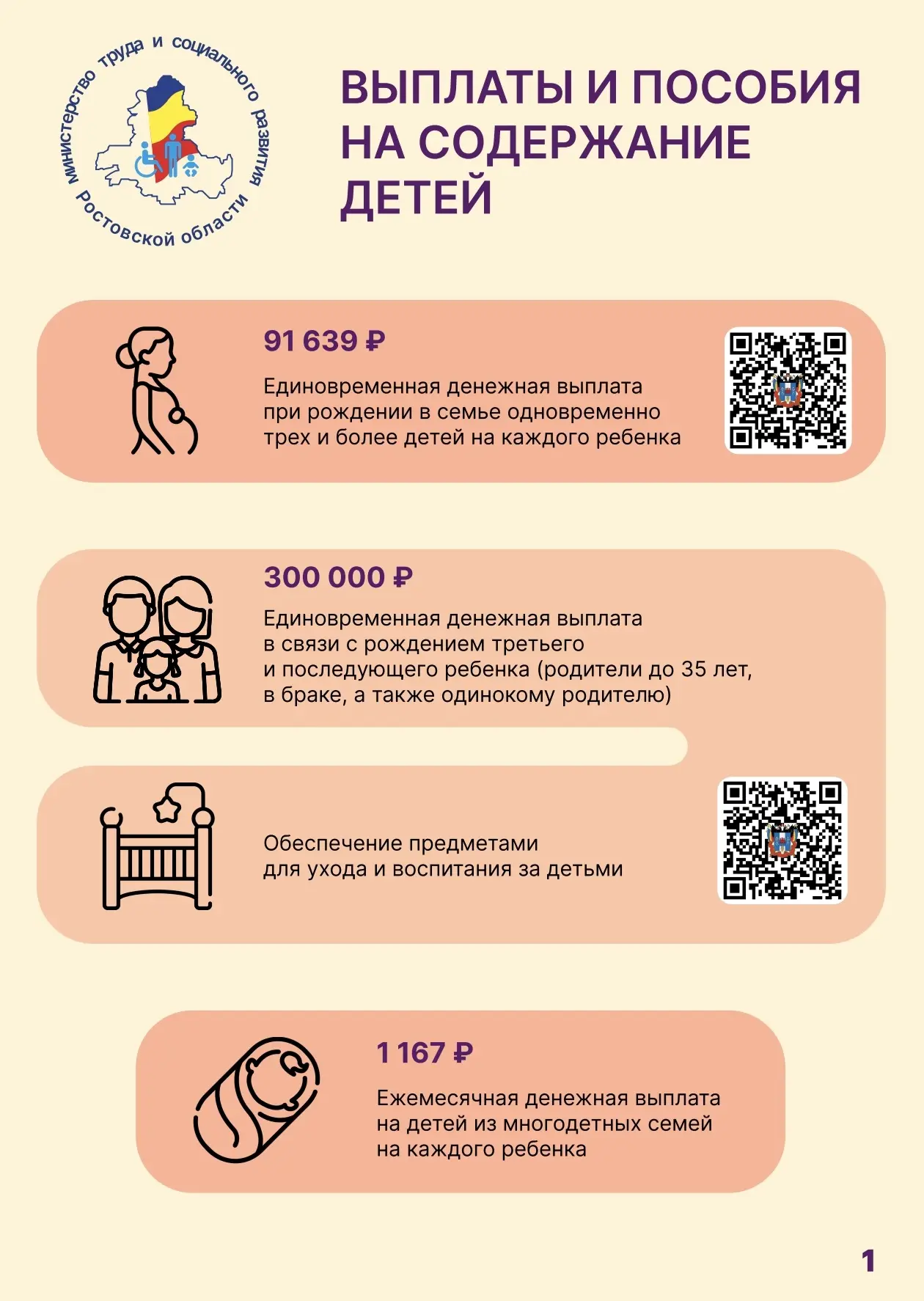 Мы собрали для вас всю важную информацию о выплатах и льготах, которые положены семьям ...