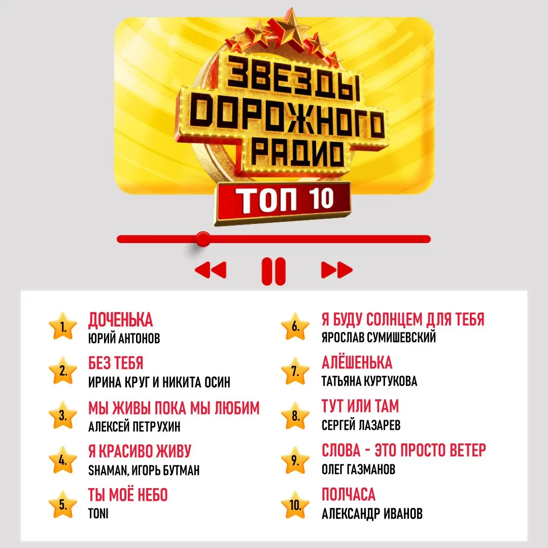 Дорогие друзья, хит-парад «Звезды Дорожного радио. ТОП 10» обновлен! 🔥