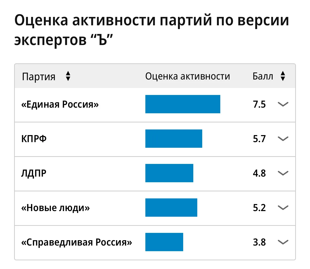 Выборы-2026: активность партий