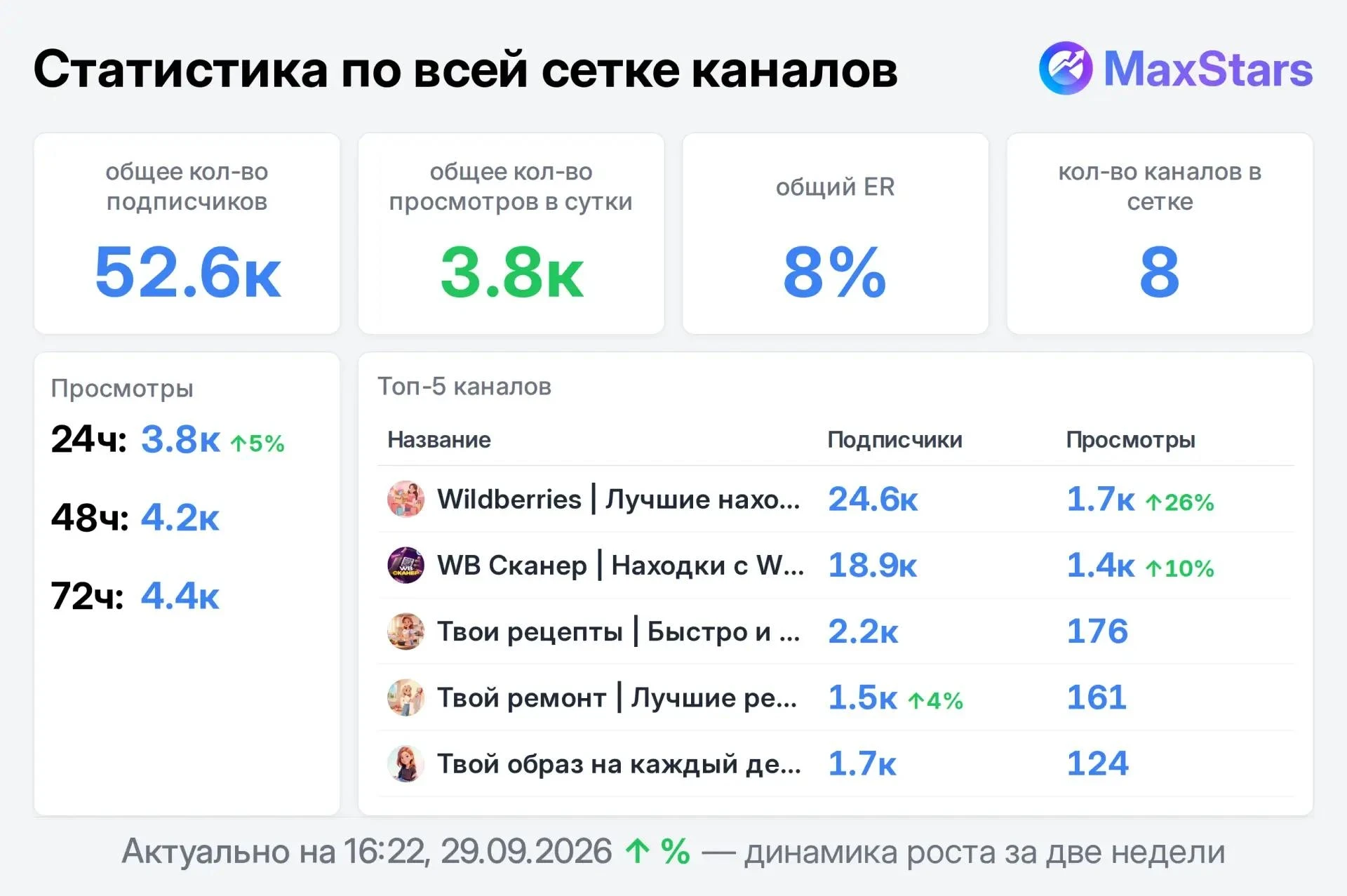📣 Продаю