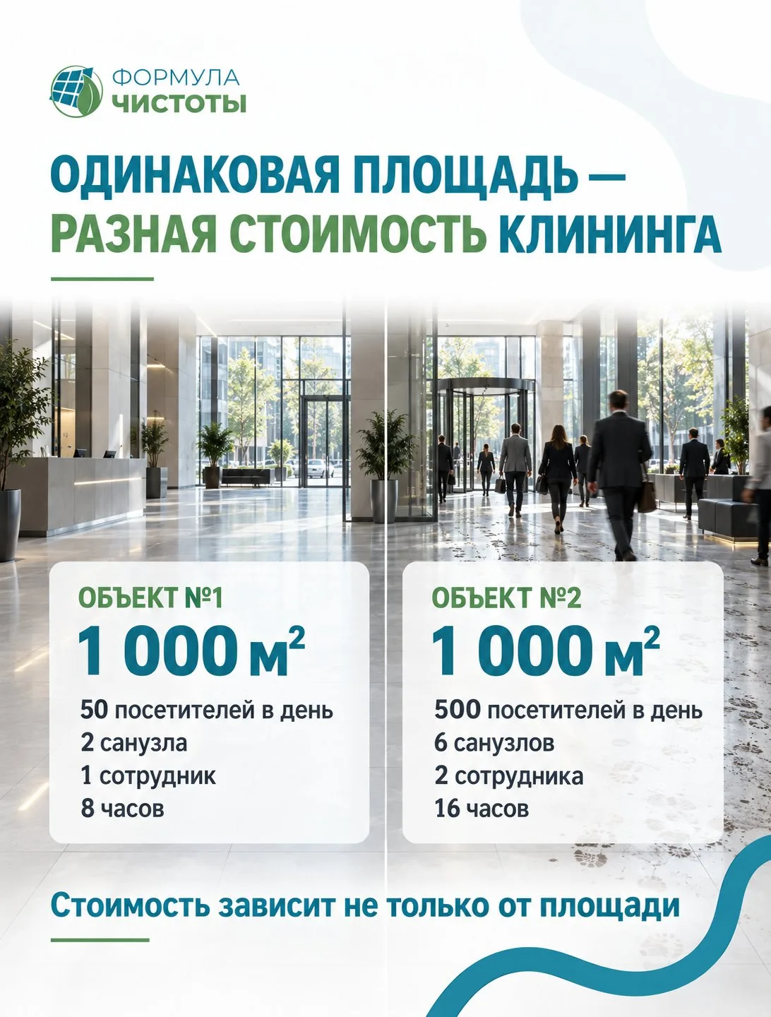 Одинаковая площадь — разная стоимость клининга
