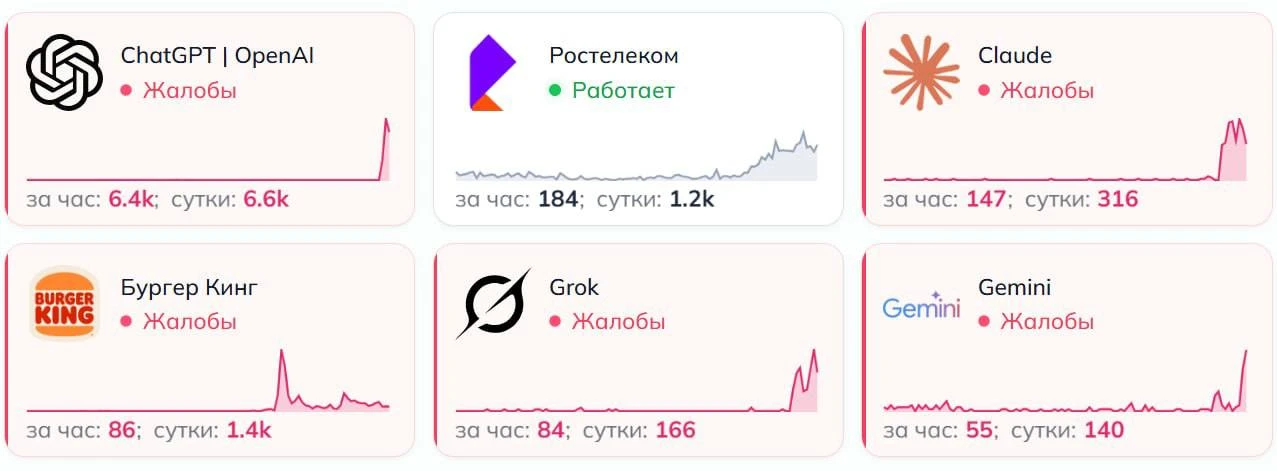 ChatGPT, Grok и Claude не отвечают на запросы или не дают войти в аккаунт. На сбоИИ в р...