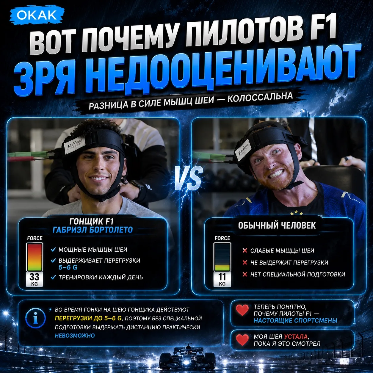 🏎 Вот почему пилотов F1 зря недооценивают.

В сети сравнили силу мышц шеи гонщика Габриэла Бортолет