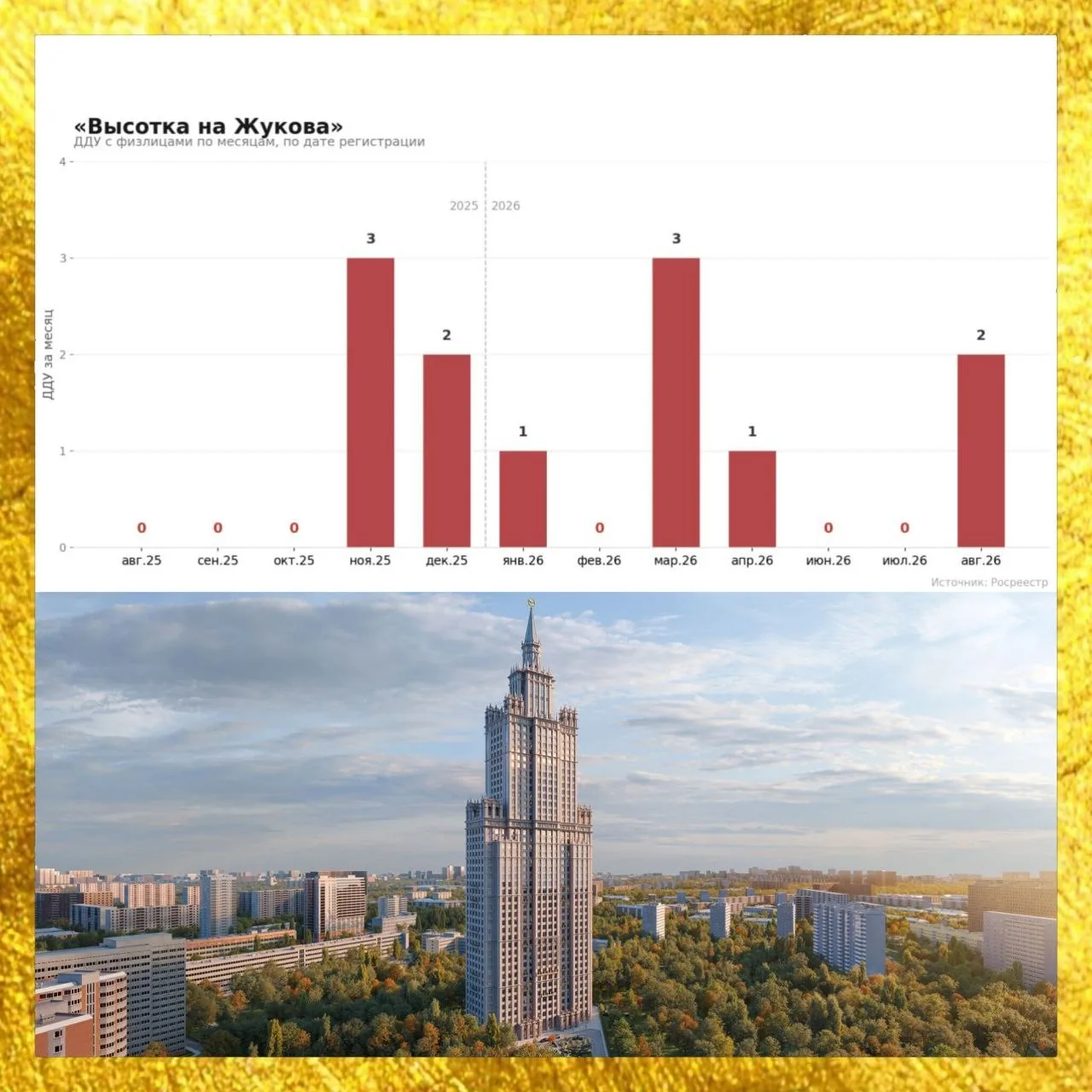 Высотная аномалия