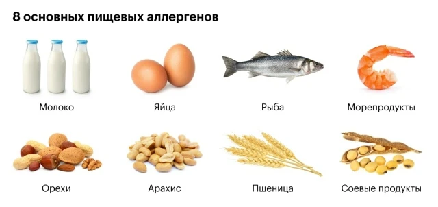 8 июля День осведомлённости о пищевых аллергенах.Продукты, способные вызывать пищевую а...
