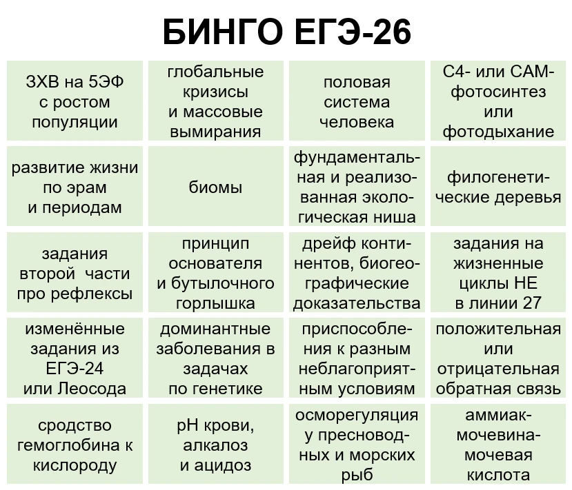 Перечитал ещё раз все предсказания онлайн-школ из серии #ПРОГОНЗ_26 и выбрал наиболее ч...
