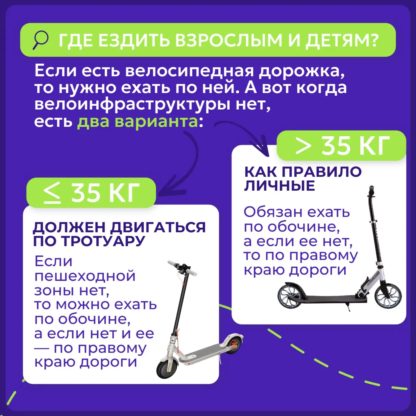 🚦 Школьникам нашей гимназии 8 о главном: безопасный переезд на СИМ 🛴  С наступлением тепла многие из