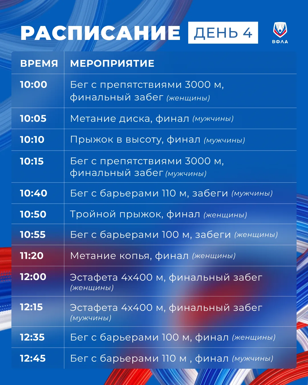 🔥 Финальный день Кубка России!

Чебоксары выходят на последнюю соревновательную прямую. Впереди зак