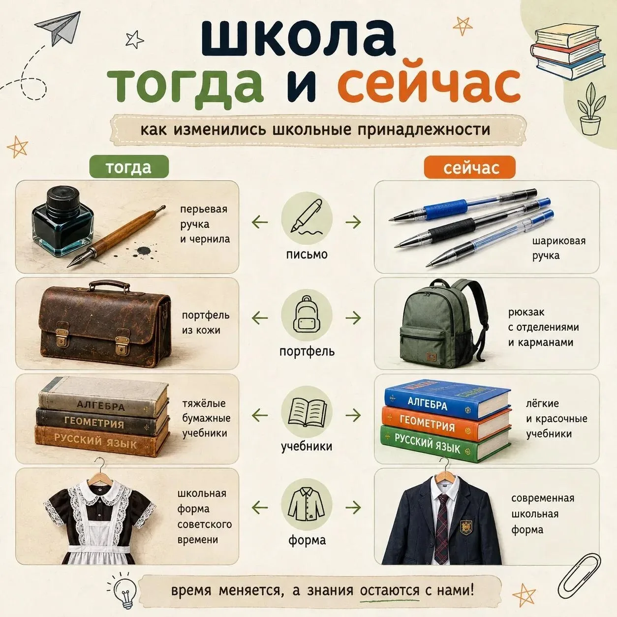 А вы замечали, как сильно изменилась школа за последние десятилетия? 📚