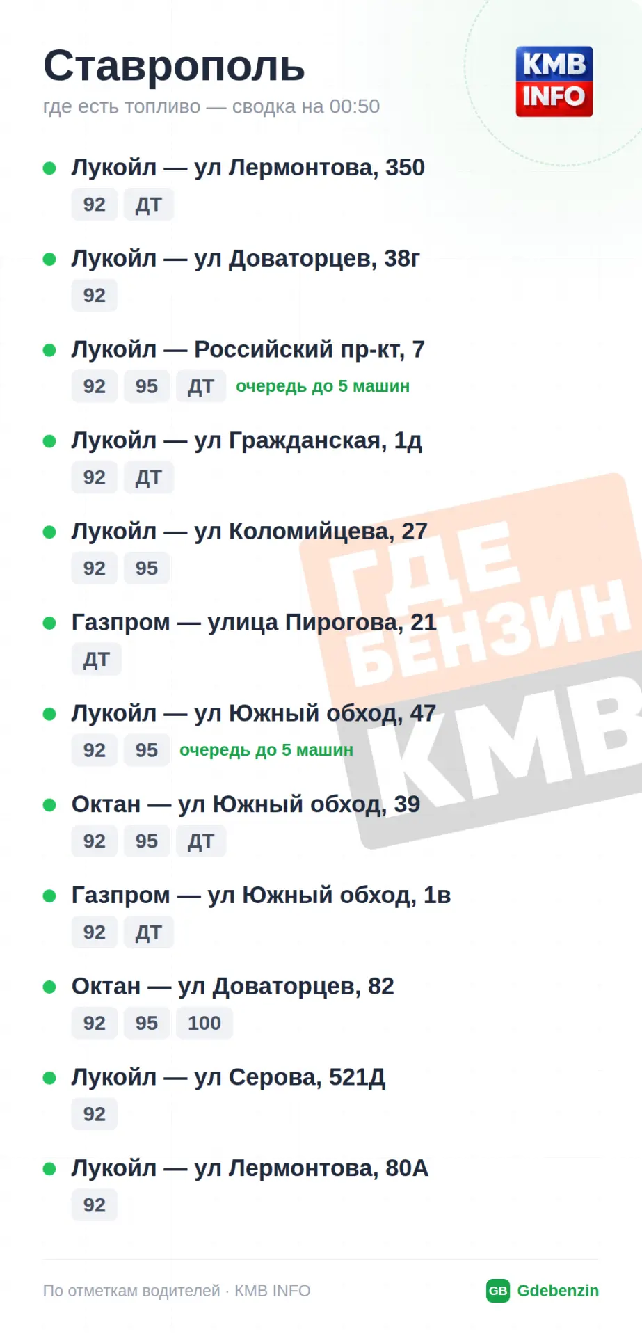 Изображение 1 к публикации «Где Бензин? ДТП • КМВ и Ставрополье • Пятигорск»