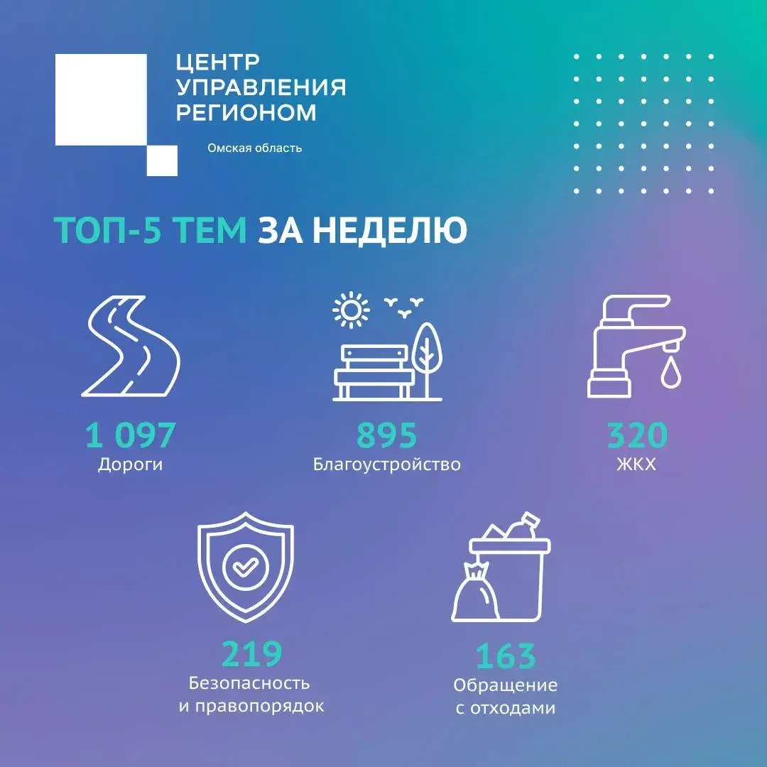 Тема недели — ремонт дорог в городе