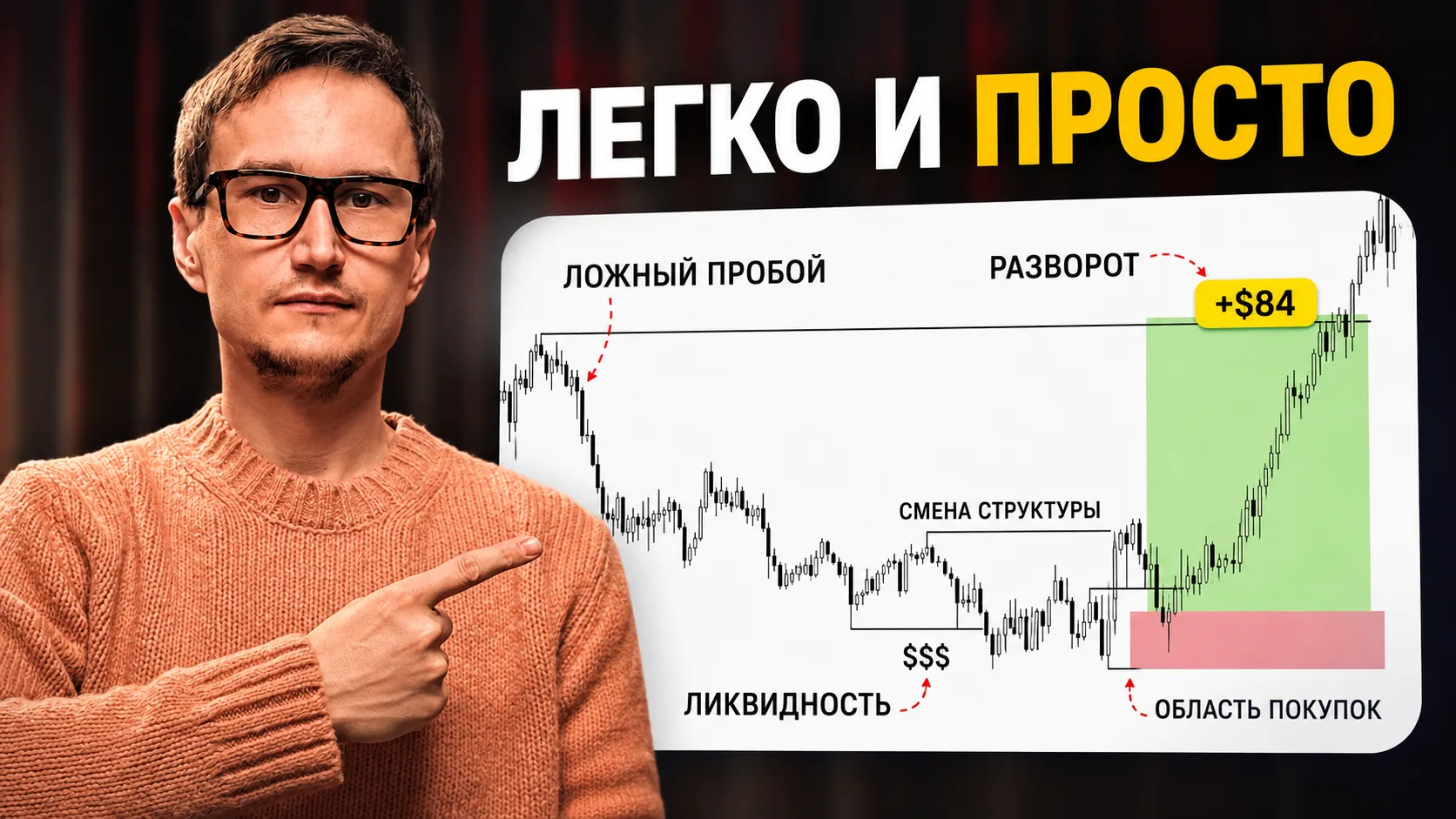 В этом видео делюсь торговым подходом, который помогает системно анализировать рынок и принимать реш