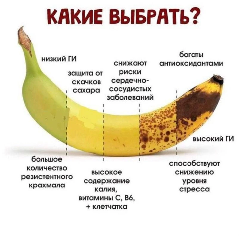 Какие бананы выбрать? 🍌