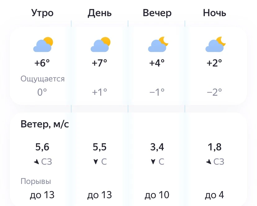 🥶Такой будет пятница в Самаре в плане погоды