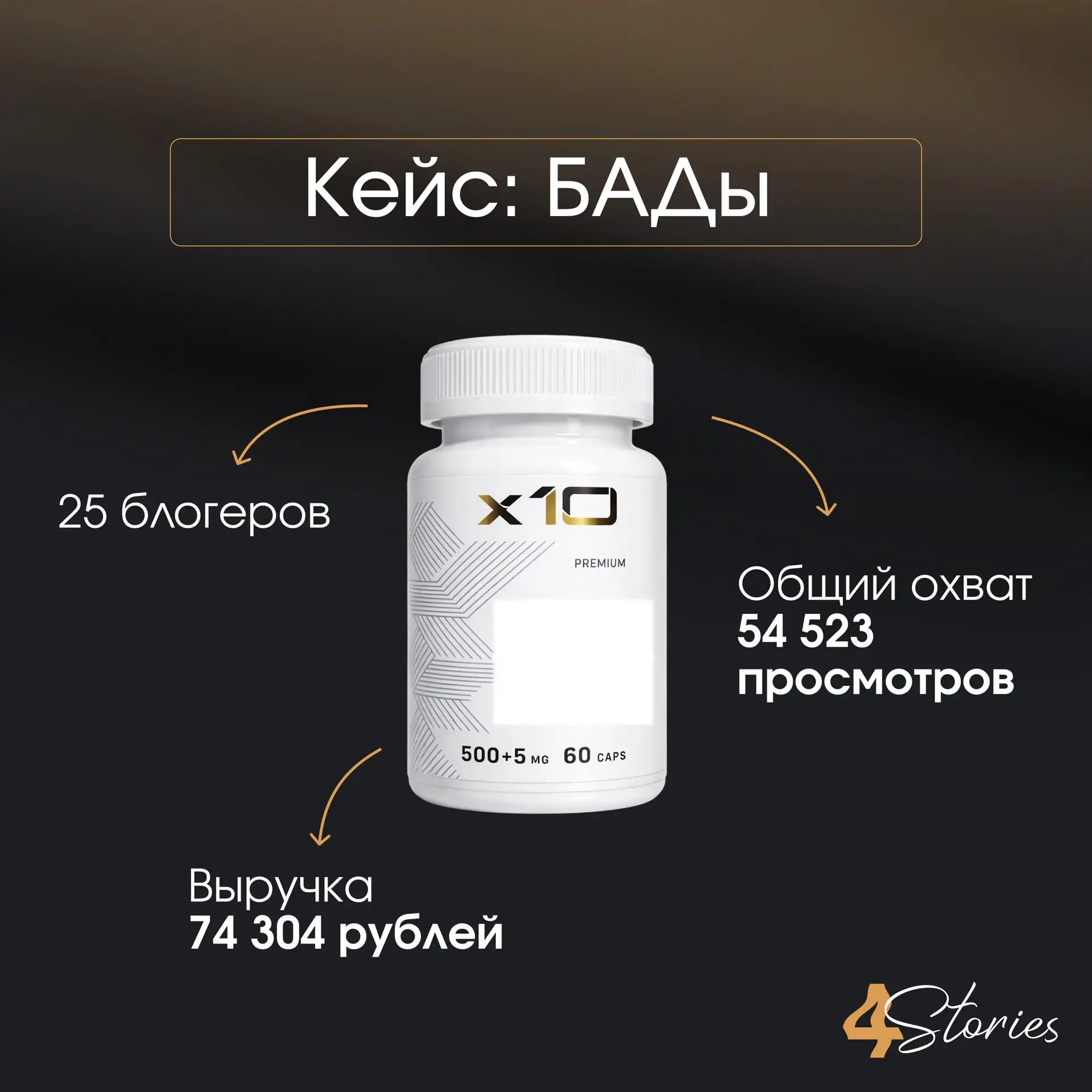 Доплатили блогерам и получили РОСТ ПРОДАЖ!