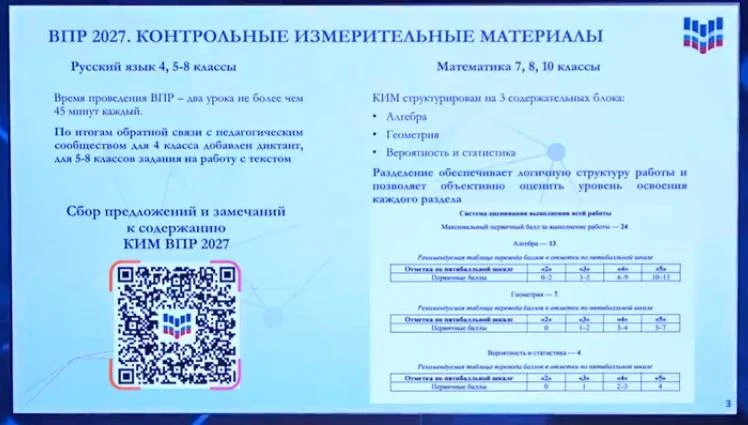 📋На сайте ФИОКО опубликованы Образцы и описания проверочных работ для проведения ВПР в...