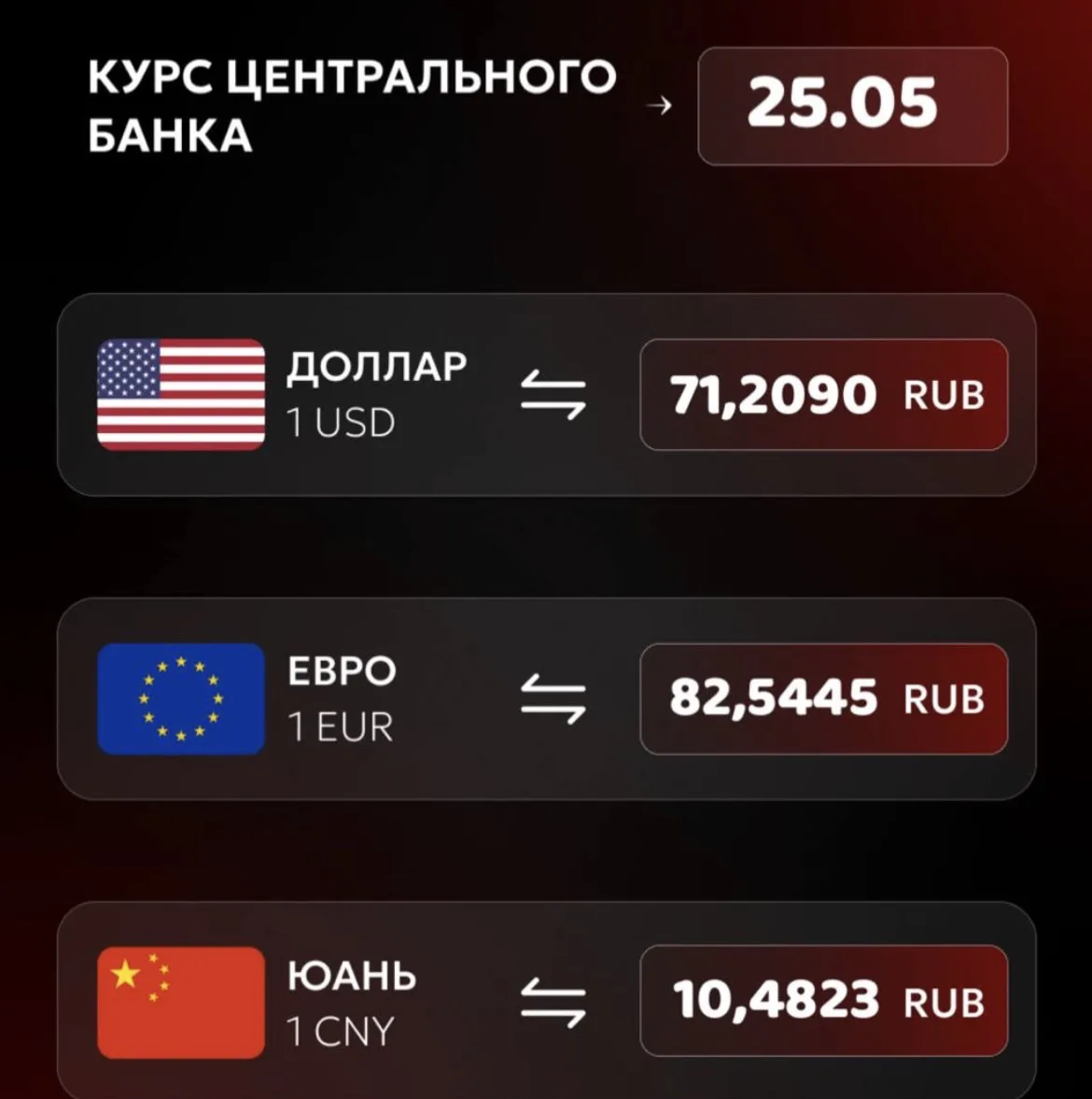 💱 На понедельник 25 мая Банк России установил следующий официальный курс: