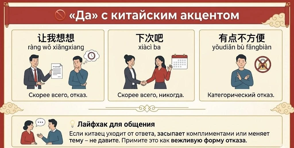 🚫 «Да» с китайским акцентом, или Как понять, что Вам вежливо отказали.
В китайской культуре прямое 