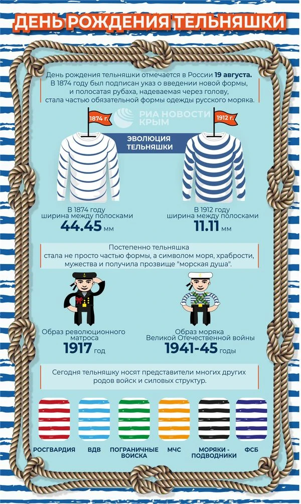 🗓️19 августа — День рождения русской тельняшки!