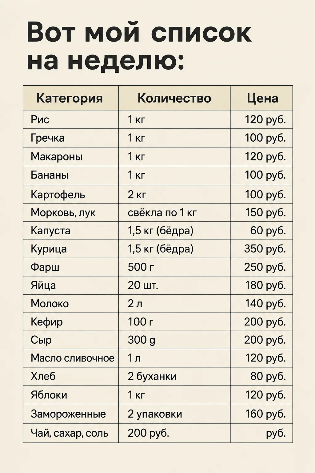 ПРОДУКТЫ НА НЕДЕЛЮ ЗА 3000 РУБЛЕЙ (ДЛЯ СЕМЬИ ИЗ 3–4 ЧЕЛОВЕК)