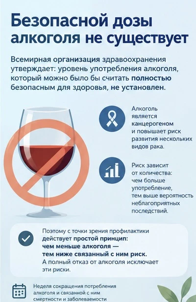 🍷Безопасная доза алкоголя: существует ли она?