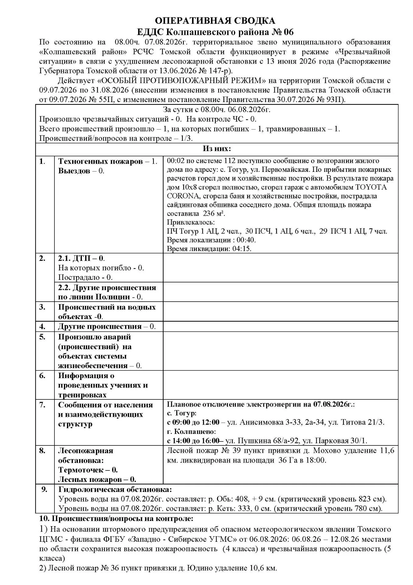 Медиа публикации