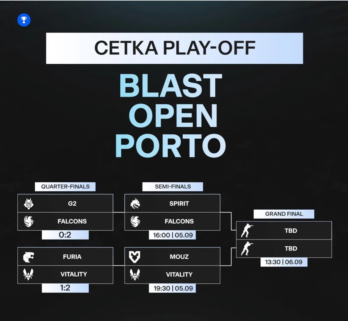 🇪🇺 FALCONS VS. 🇷🇺 SPIRIT & 🇪🇺 VITALITY VS. 🇪🇺 MOUZ — ЗАВТРА.