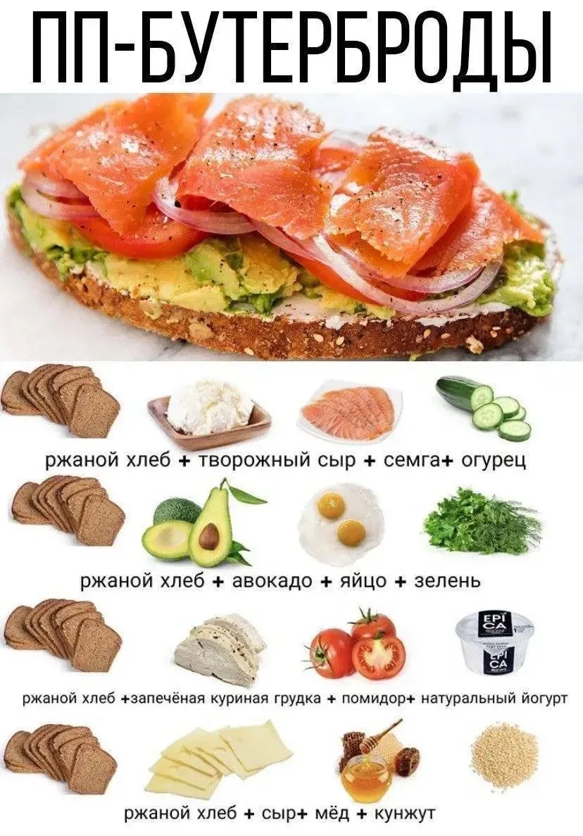Здоровая Кухня ПП 🥑