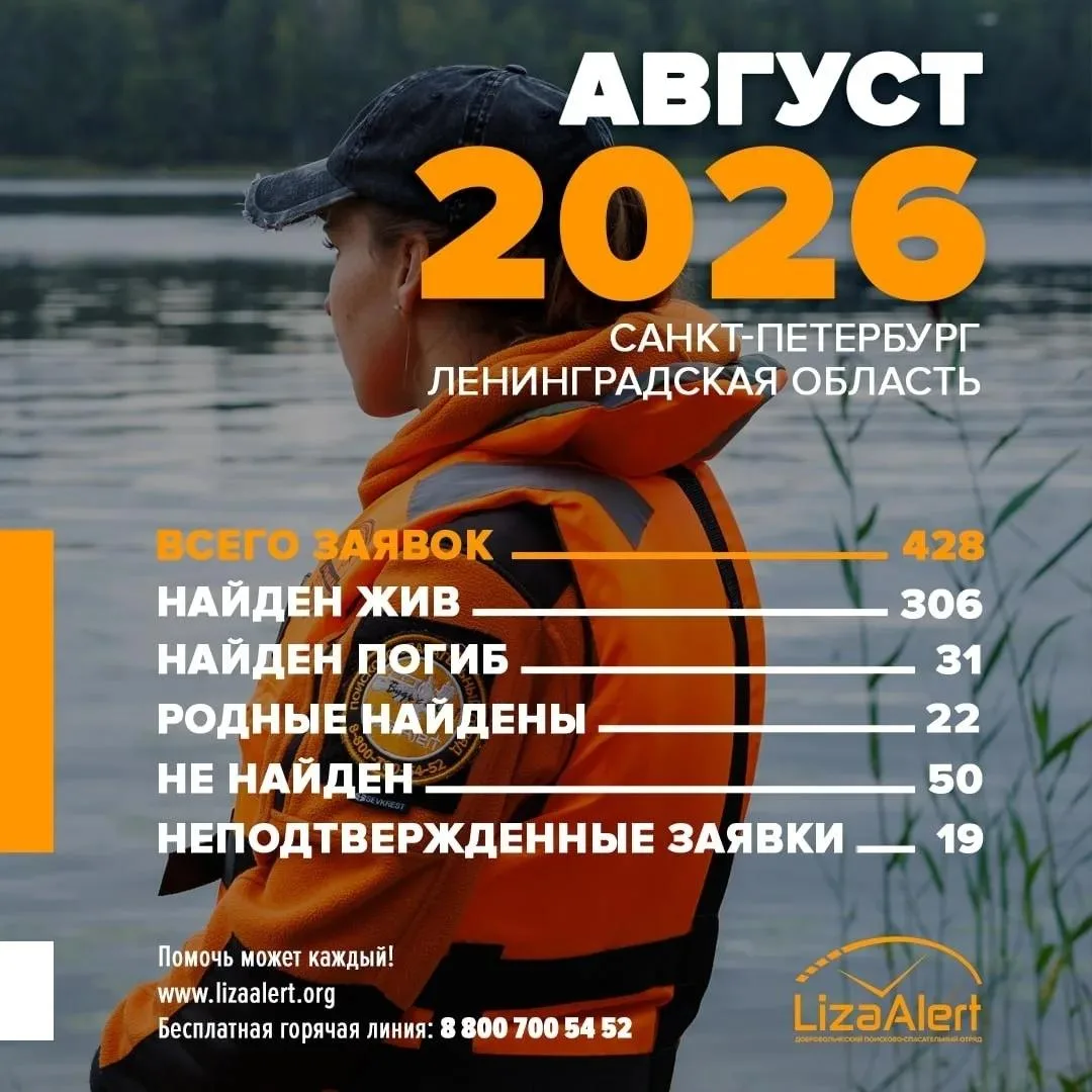 428 заявок из Петербурга и Ленобласти получил отряд «ЛизаАлерт Питер» в августе