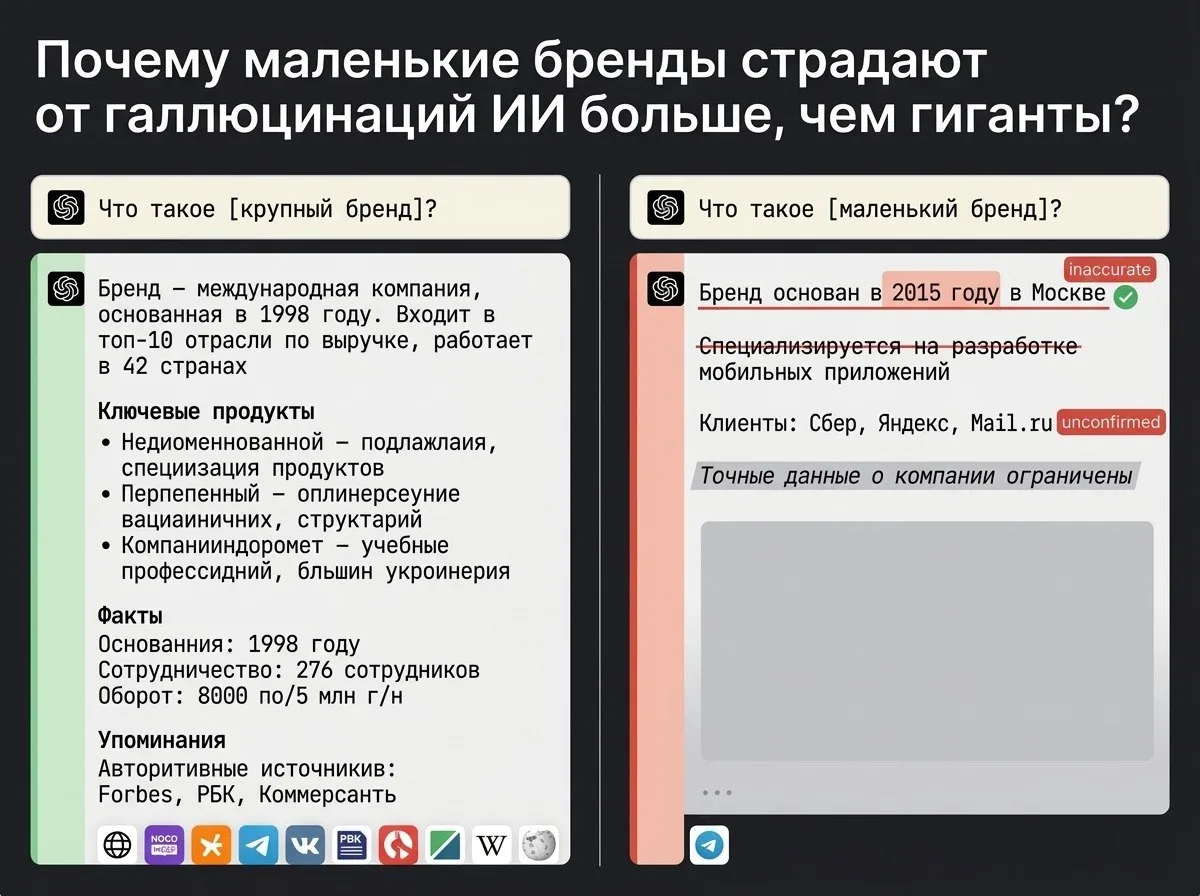 Спросите ChatGPT про крупную компанию — получите целую статью. История, продукты, цены,...