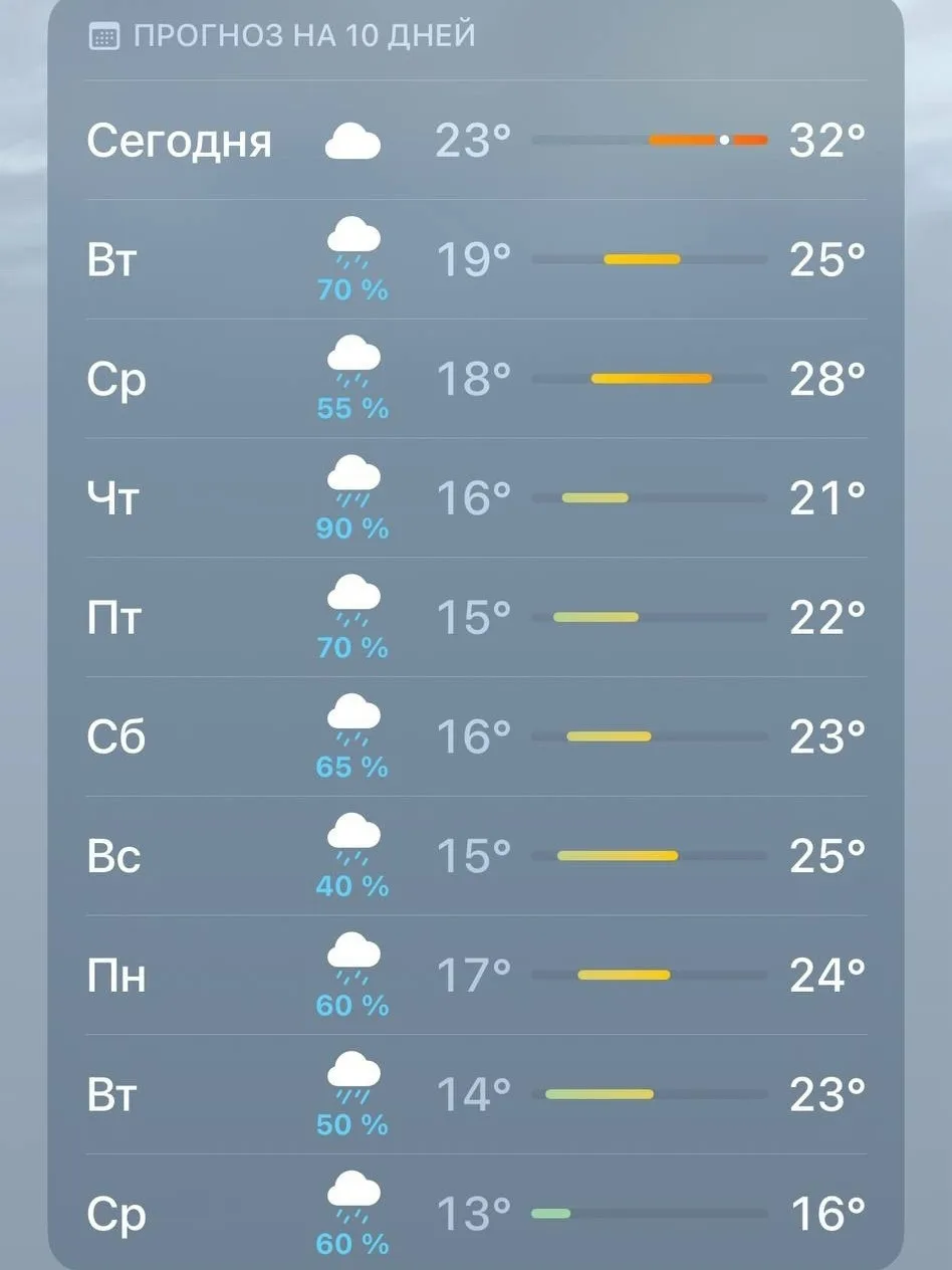 ☔️ Казань: жара уходит — завтра дожди 
 
Сегодня последний экстремально жаркий день: обещают до +36.