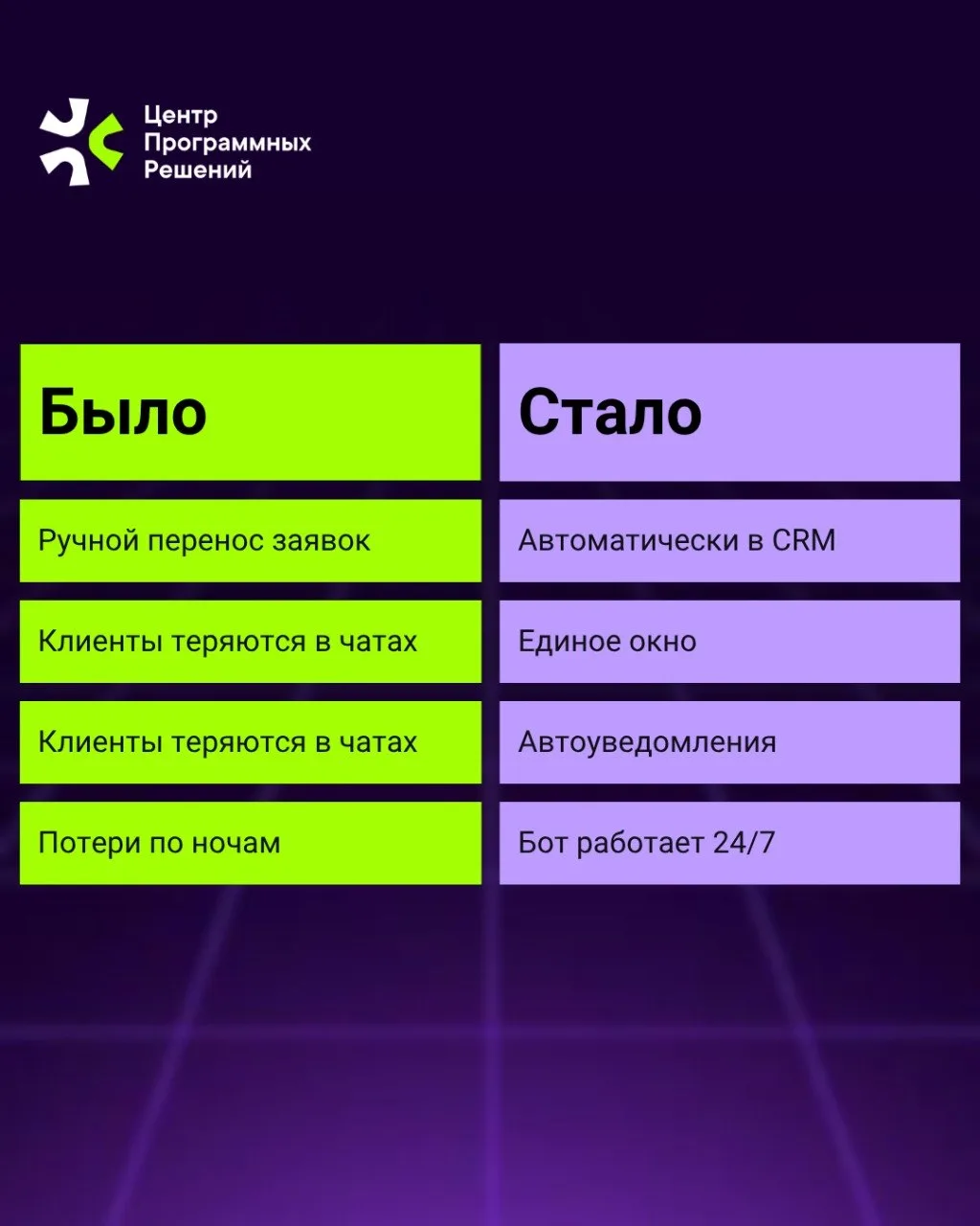 📋5 признаков, что ваша CRM тормозит бизнес: как это исправить.

Внедрили CRM, а бизнес быстрее не с