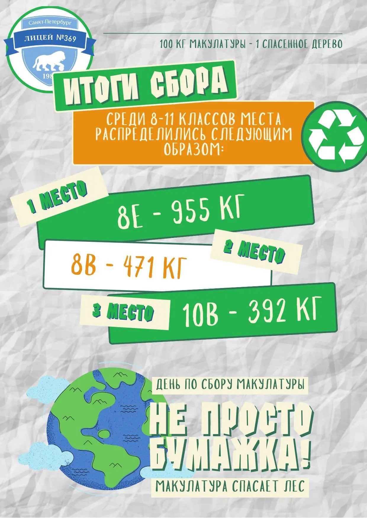 ♻️Друзья, мы с радостью подводим итоги нашей экологической акции по сбору макулатуры, которая прошла