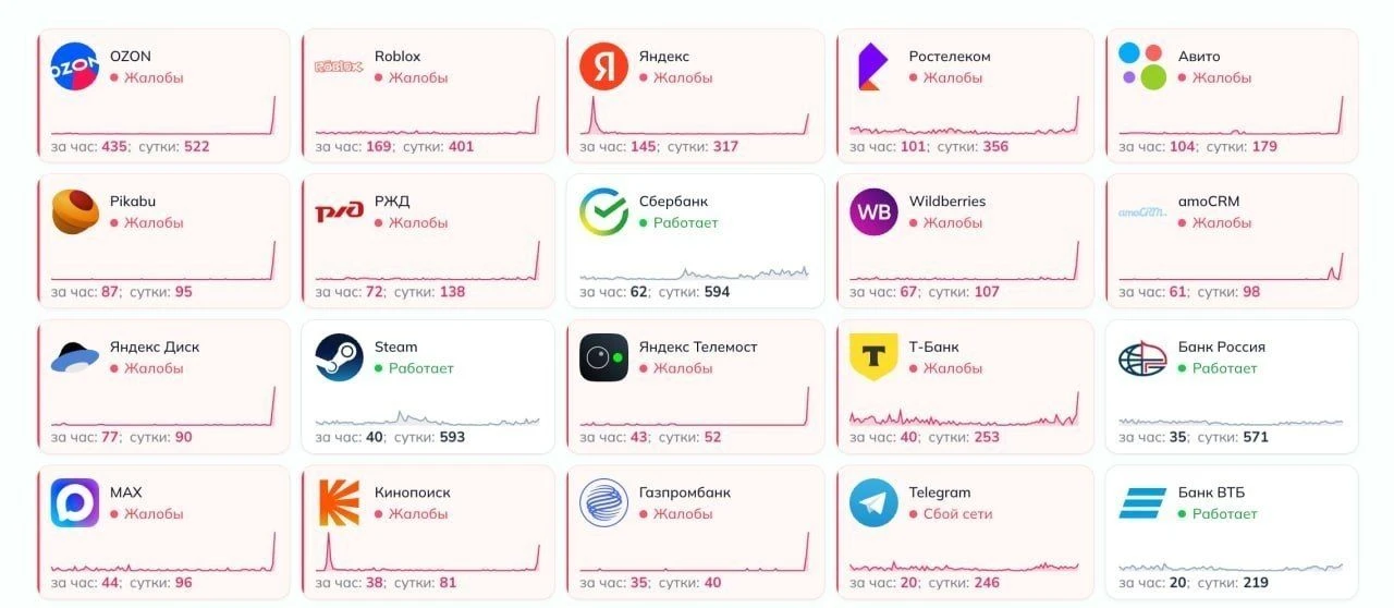 ⚡В Сети фиксируется сбой в работе ряда сервисов, следует из данных "Сбой. РФ".

Пользователи отмечаю
