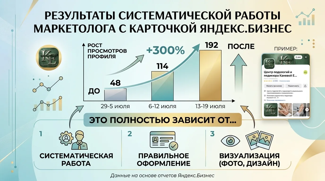 Я просто взяла карточку в руки и... 😱