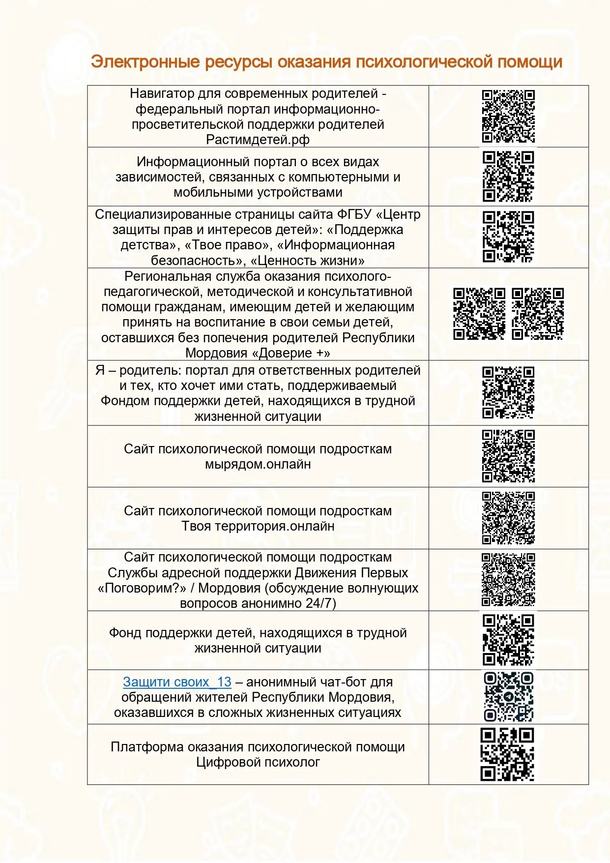 📞 Делимся с вами телефонами и электронными ресурсами по оказанию психологической помощи  #МордовияРо