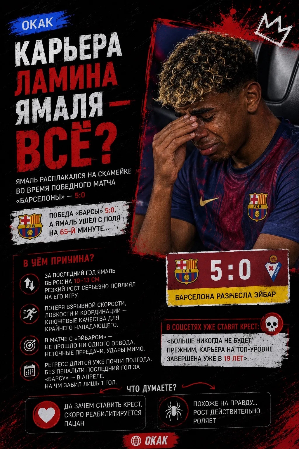 ⚽️ КАРЬЕРА ЯМАЛЯ — ВСЁ?😢