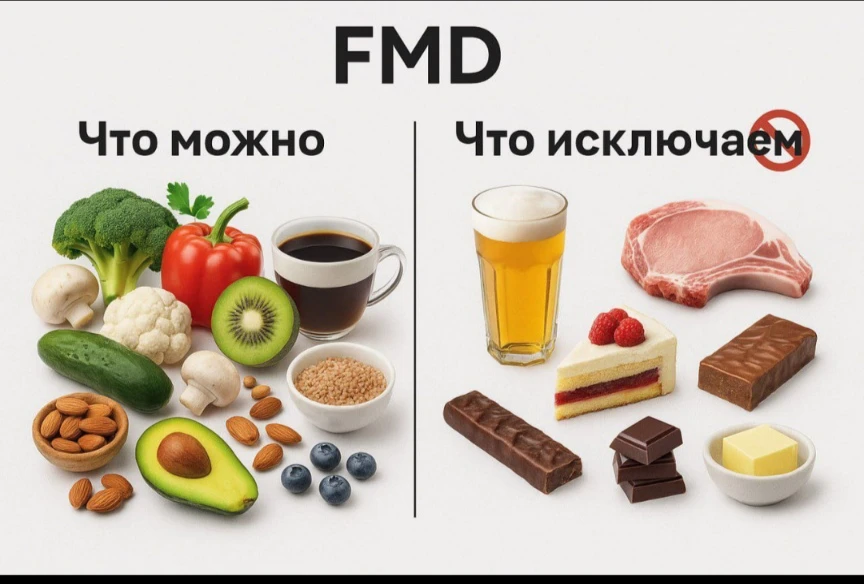 Минус 2-3 кг за неделю и уменьшение биологического возраста на 5 лет! Меня просят повто...