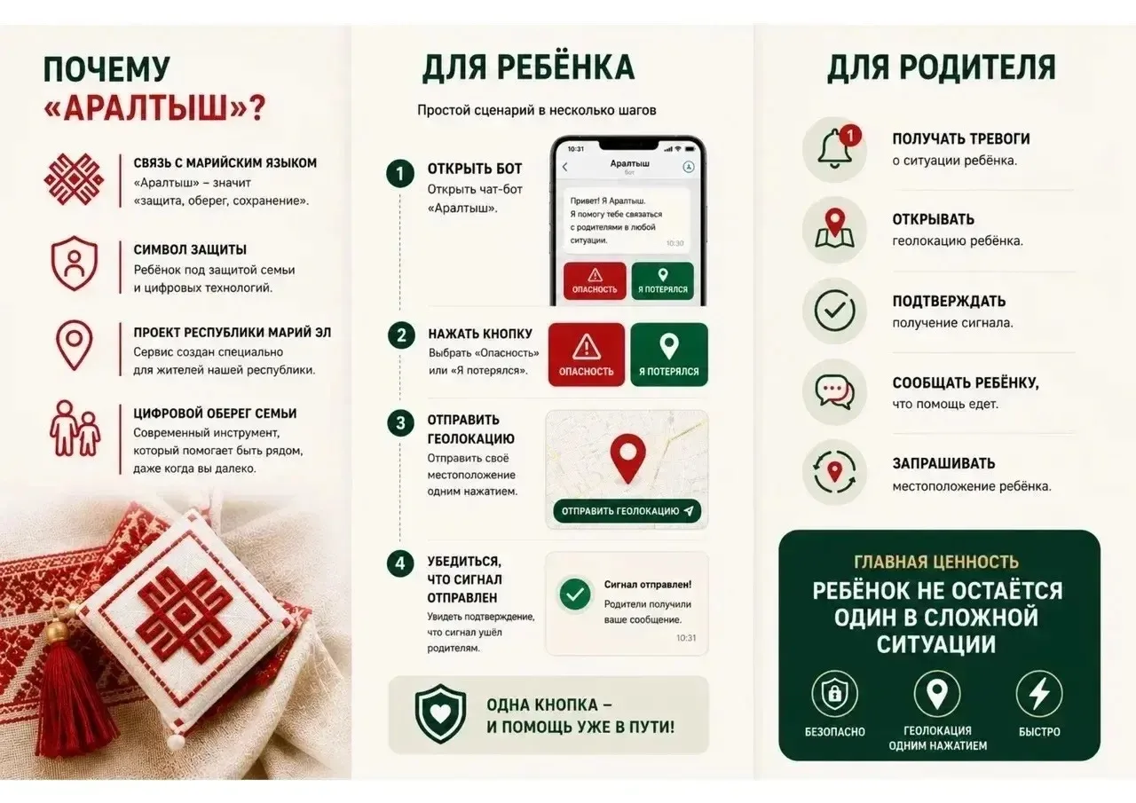 🌐В Марий Эл запустили чат-бот для безопасности детей «Аралтыш»

Его разработал Молодёжный парламент