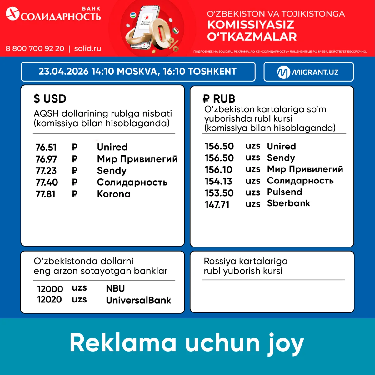 💵 Pul o‘tkazish tizimlaridagi valyuta kurslari 23.04.2026 Toshkent 16:10 Moskva 14:10  💸 AQSH DO