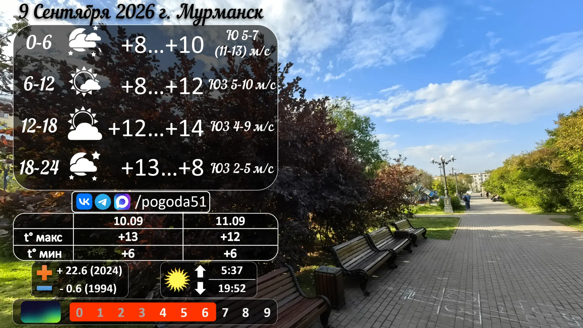 Прогноз погоды в Мурманске 9.09.2026