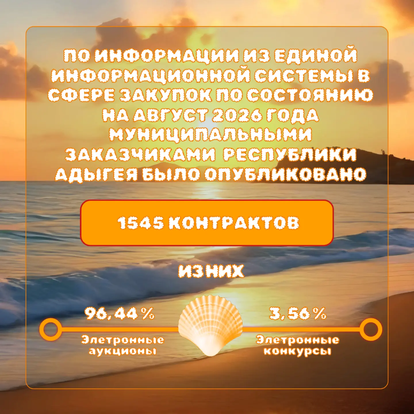 Предлагаем ознакомиться со статистикой по количеству опубликованных контрактов муниципа...