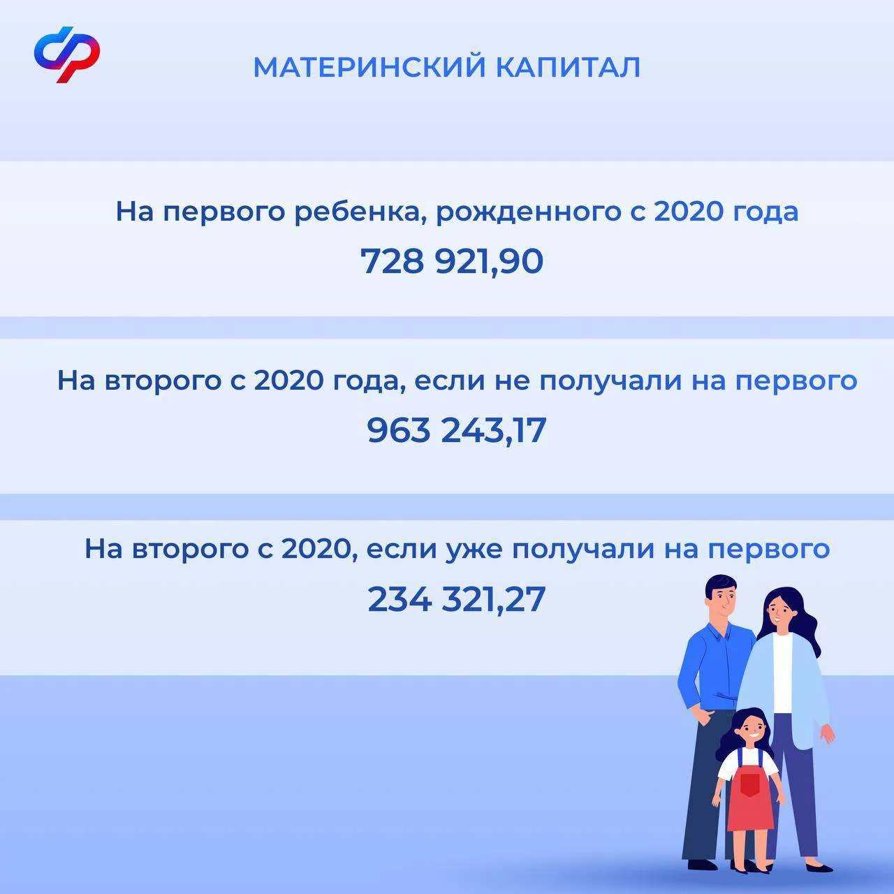 📈 С 1 февраля Соцфонд проведет индексацию социальных выплат и пособий  Социальный фонд России проакт
