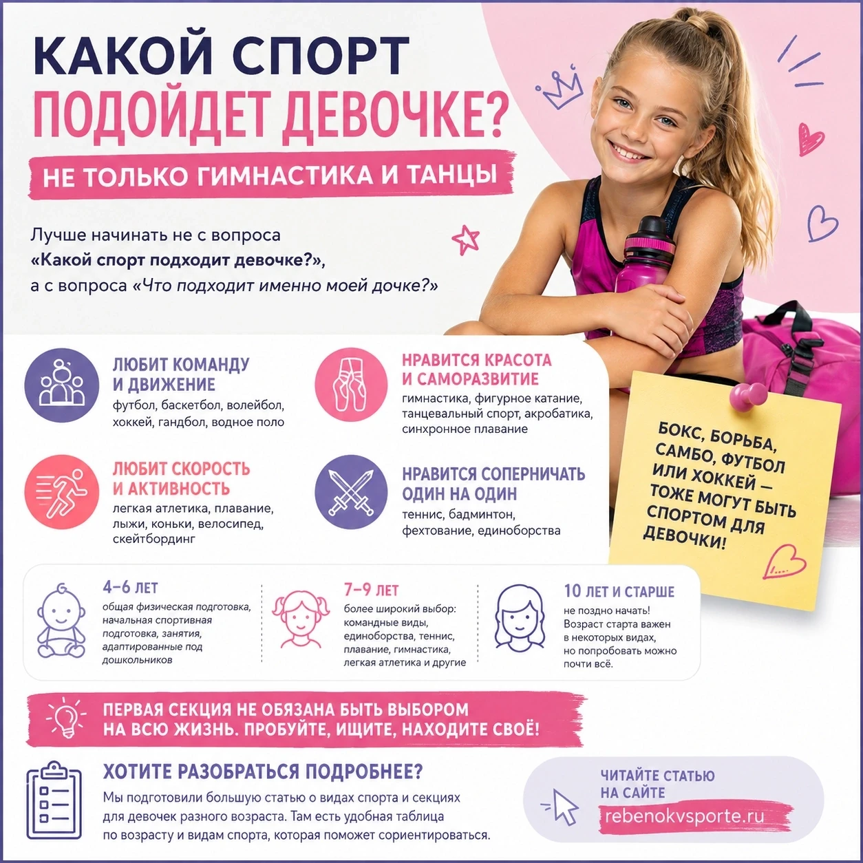 Какой спорт подойдет девочке? Не только гимнастика и танцы 🏅