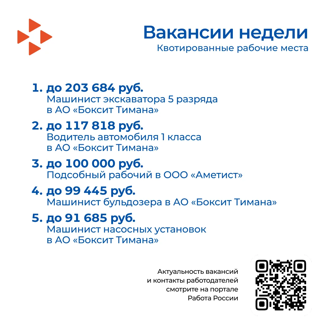 Кадровый центр «Работа России» Республики Коми сообщает: за неделю на портале “Работа России” опубли